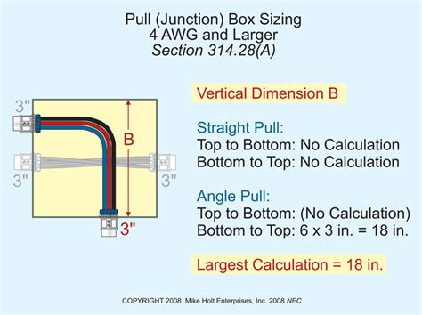 junction box sizing|junction box sizing calculator.